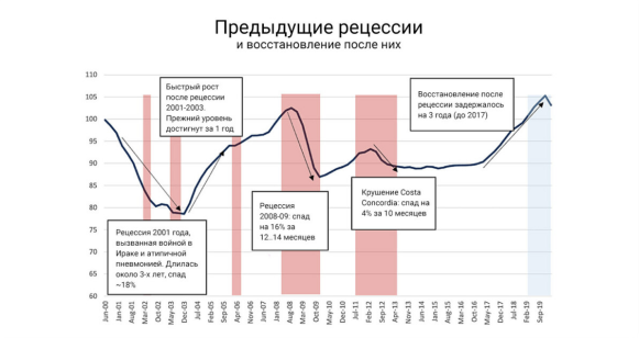 Маркетинг на карантине: что делать во время кризиса Маркетинг на карантине: что делать во время кризиса