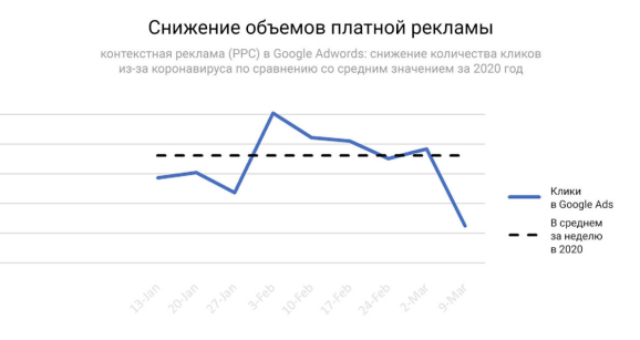 Маркетинг на карантине: что делать во время кризиса Маркетинг на карантине: что делать во время кризиса