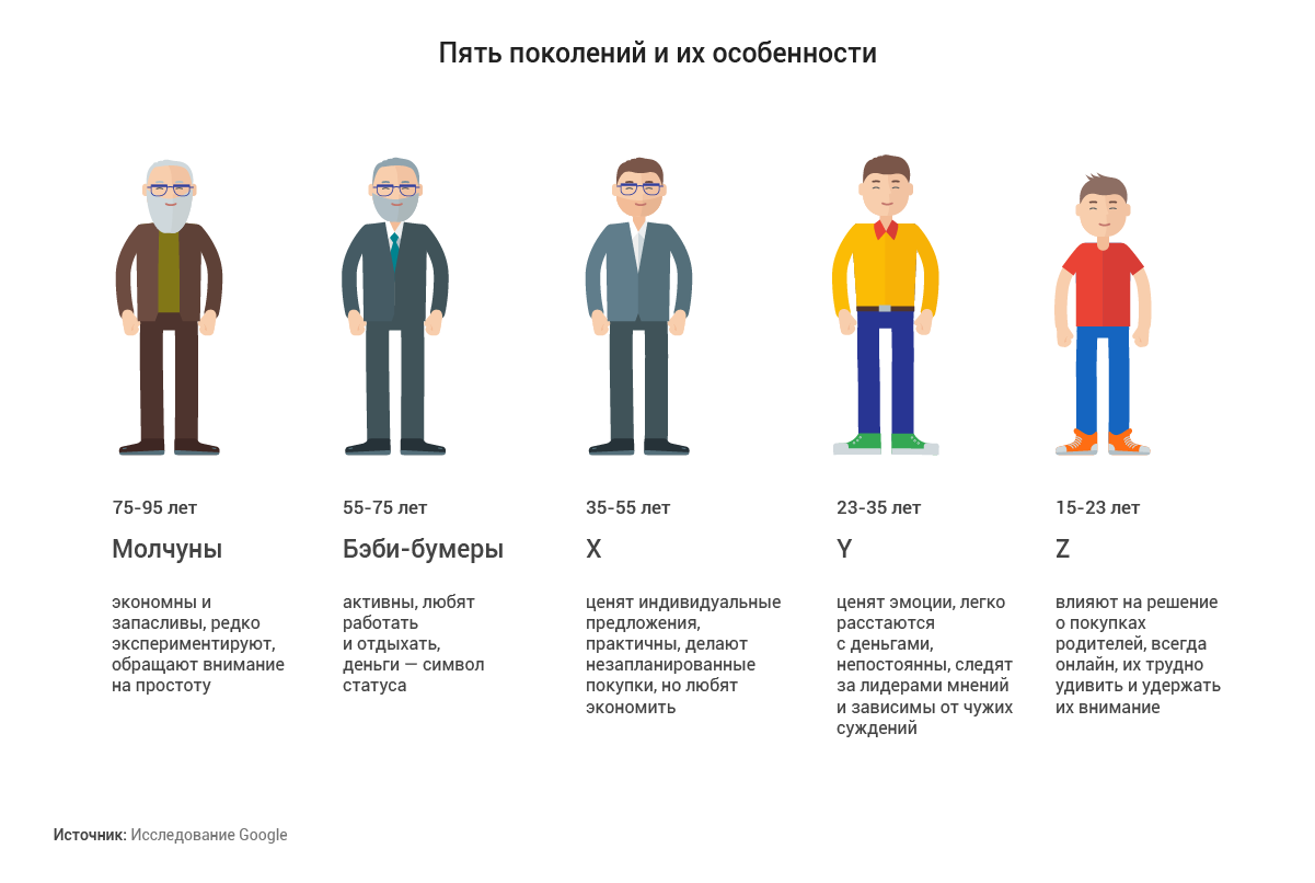 Как изменилось поведение россиян в сети Как изменилось поведение россиян в сети