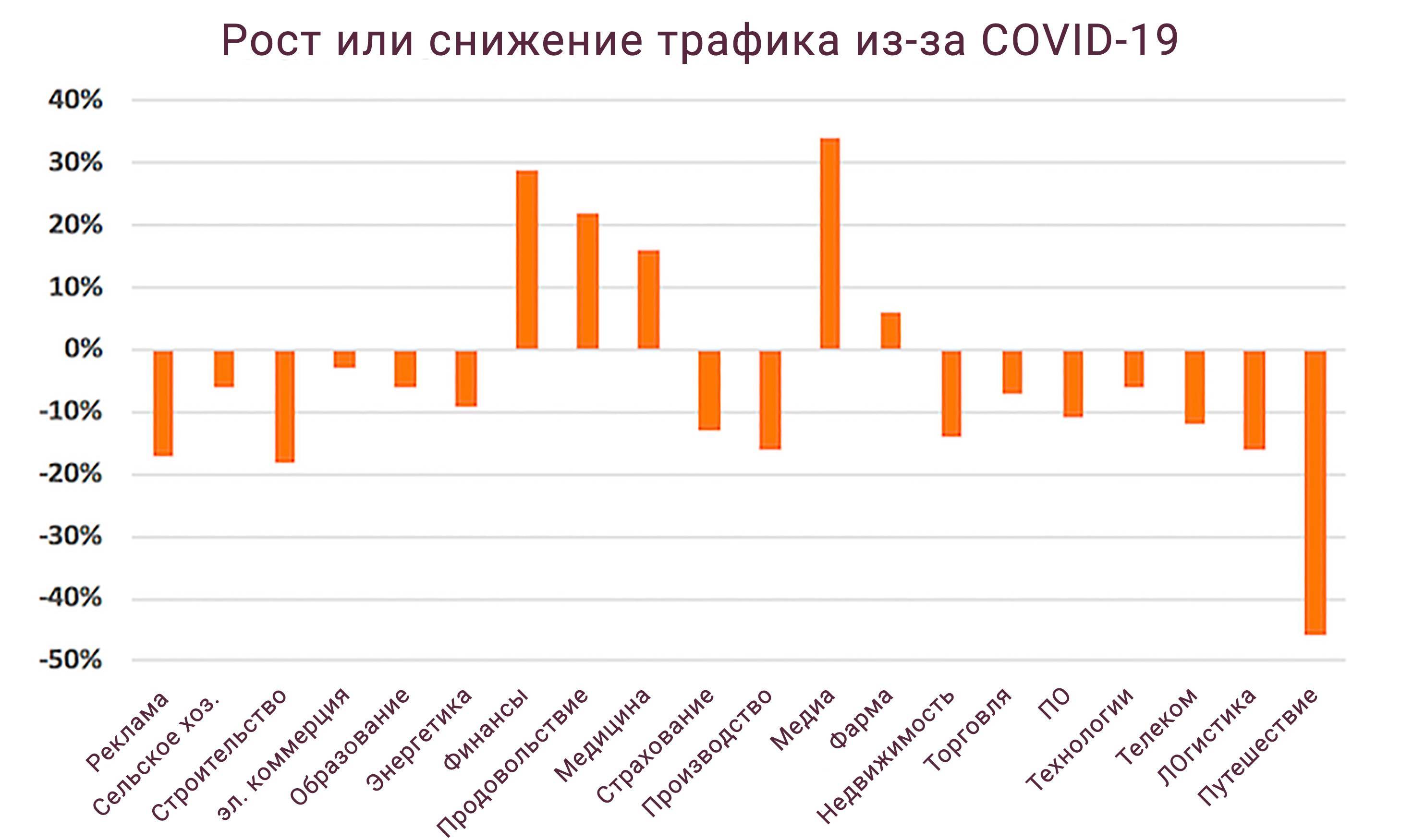 Маркетинг на карантине: что делать во время кризиса Маркетинг на карантине: что делать во время кризиса