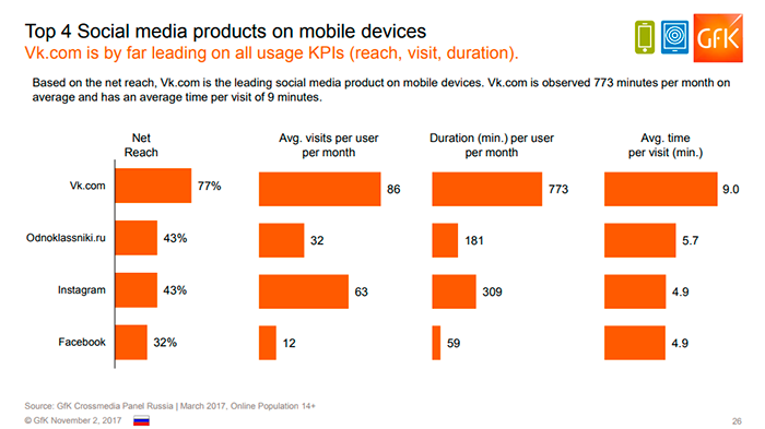 Чем россияне занимаются в Интернете (медиа исследование) Чем россияне занимаются в Интернете (медиа исследование)