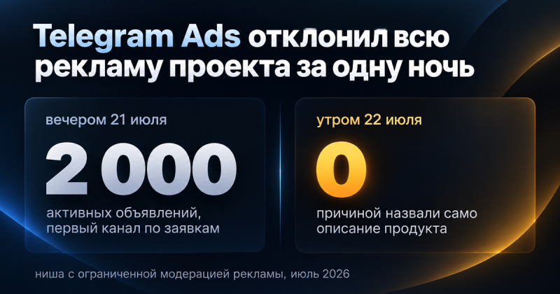 Telegram Ads за одну ночь отклонил около 2000 объявлений из-за описания продукта Telegram Ads за одну ночь отклонил около 2000 объявлений из-за описания продукта
