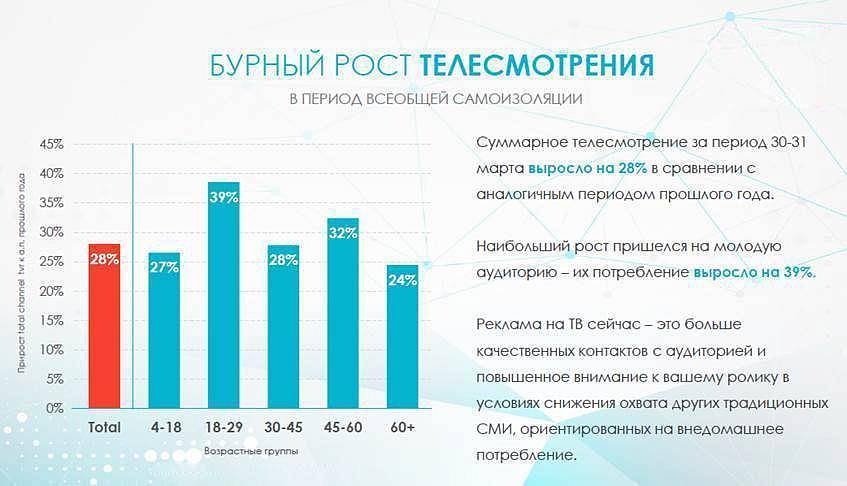 Спецпредложение по рекламе на ТВ на апрель – «СидимдомасмотримТВ» Спецпредложение по рекламе на ТВ на апрель – «СидимдомасмотримТВ»