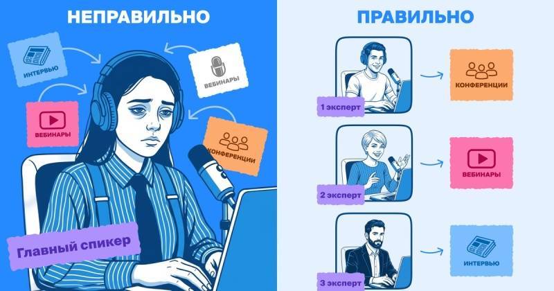Амбассадоры компании: где взять спикеров для B2B-мероприятий